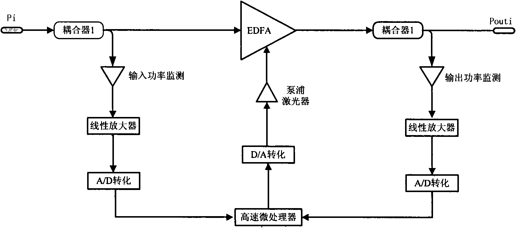 Adaptive feedforward control device and method of optical amplifier