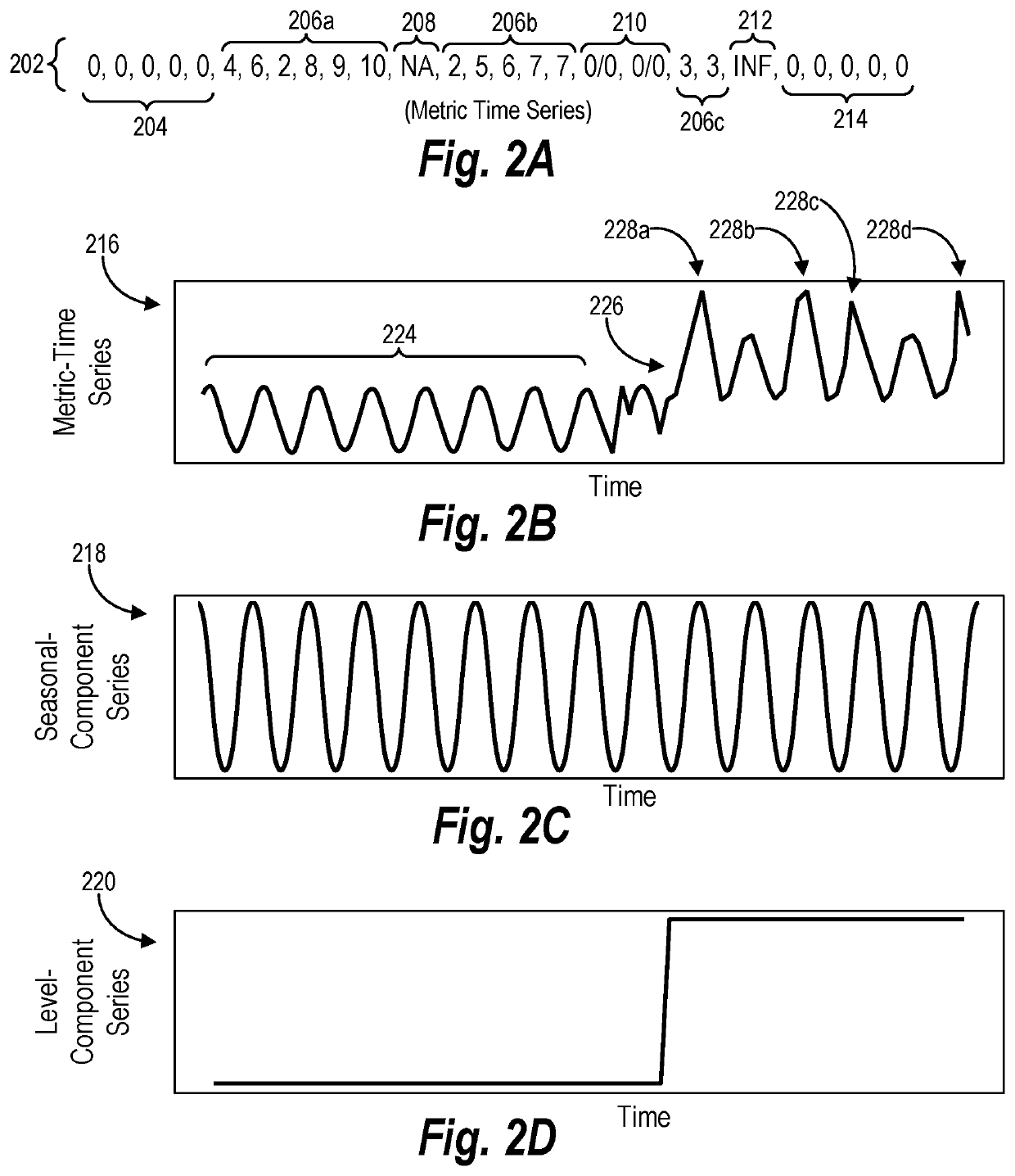 Robust anomaly and change detection utilizing sparse decomposition