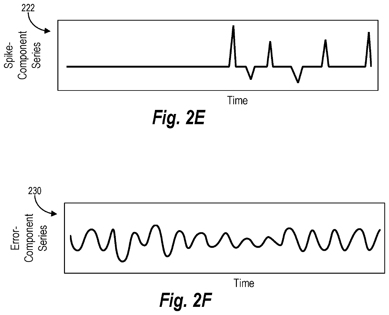 Robust anomaly and change detection utilizing sparse decomposition