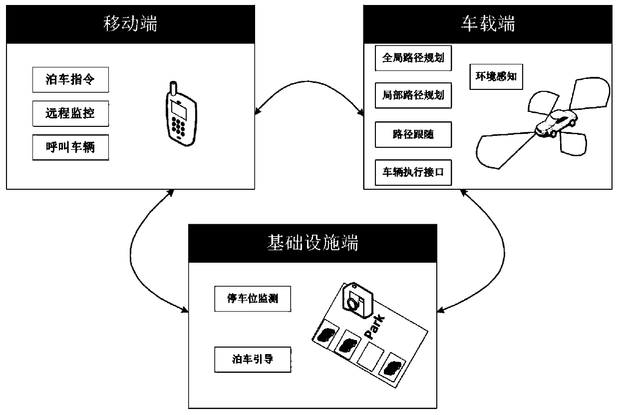 Parking lot parking navigation method and device