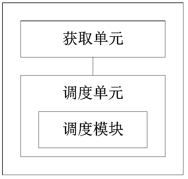 Multiple energy coupling containing micro-energy network economic optimization scheduling method and device