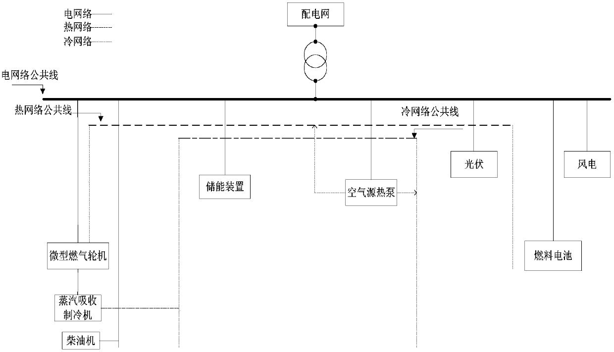 Multiple energy coupling containing micro-energy network economic optimization scheduling method and device