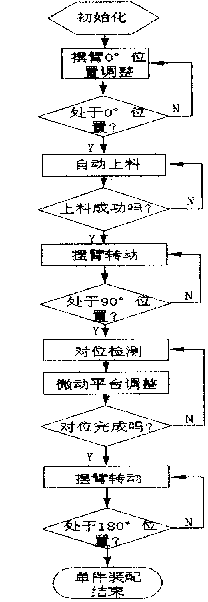 Automatic aligning assembly system for micro members