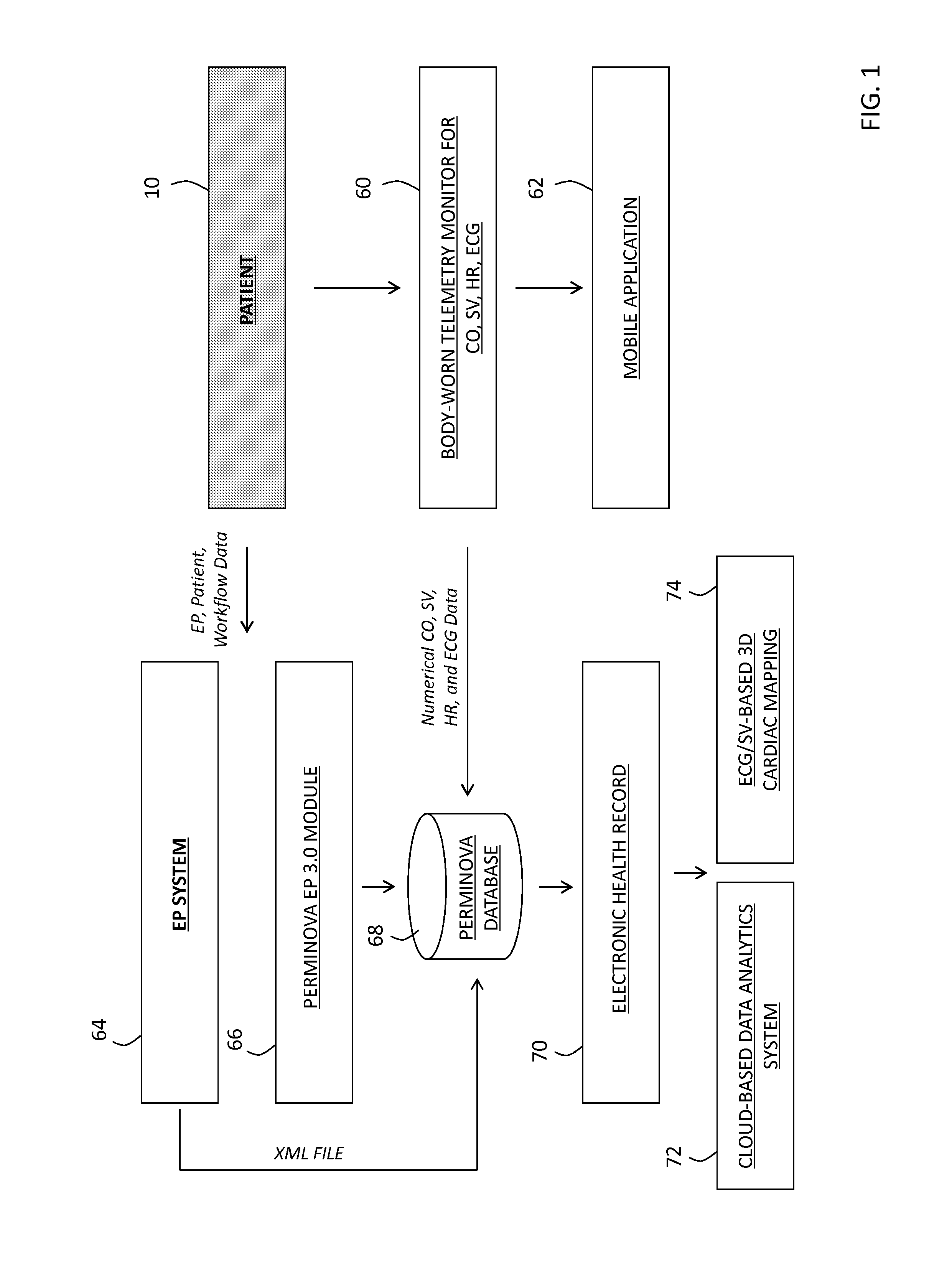 System for electrophysiology that includes software module and body-worn monitor