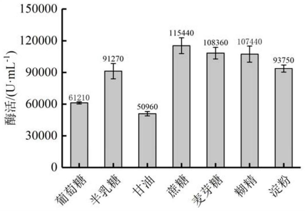 A method for producing keratinase