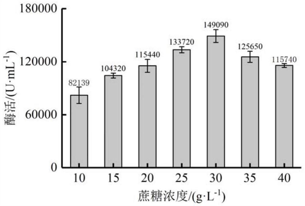 A method for producing keratinase