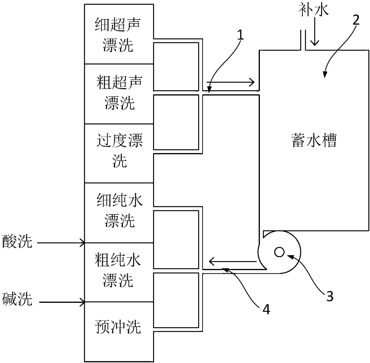 Silicon material recovery cleaning method and device