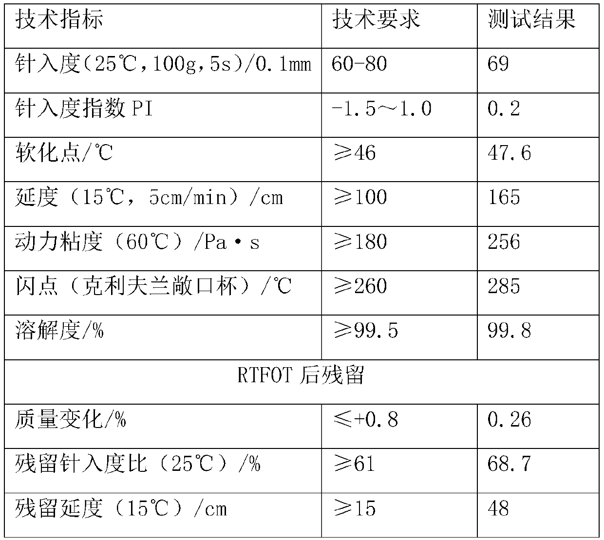 Composite epoxy asphalt pavement material and preparation method thereof