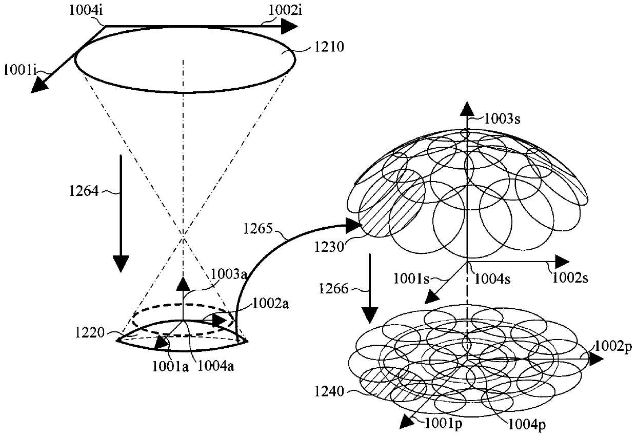 Evaluation Method for Surface Defects of Spherical Optical Components