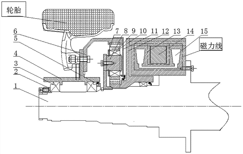 A hub type electromagnetic liquid cooling retarder