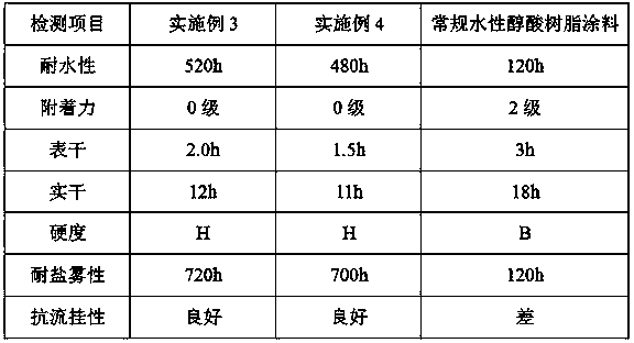 Anti-sagging APAO-modified alkyd resin water-based functional coating