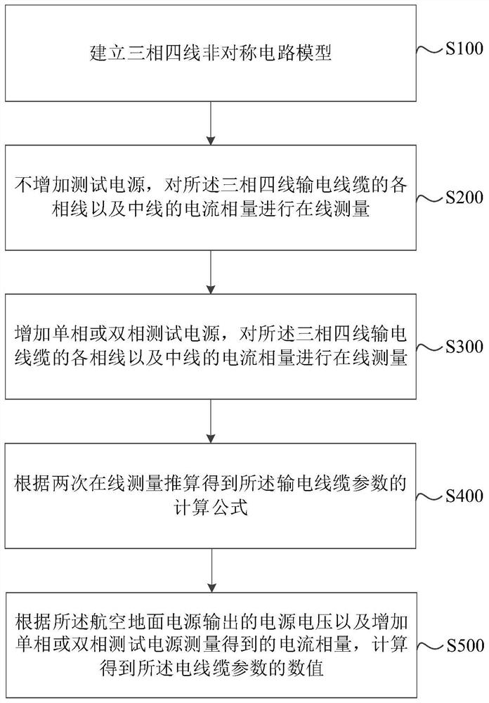 On-line measurement method for parameters of airport power transmission cable