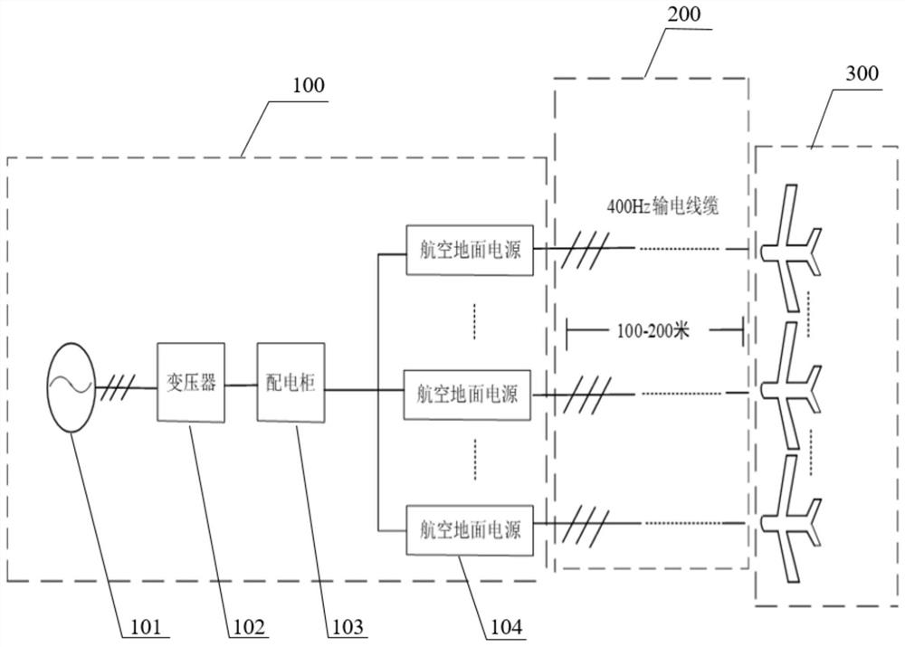 On-line measurement method for parameters of airport power transmission cable