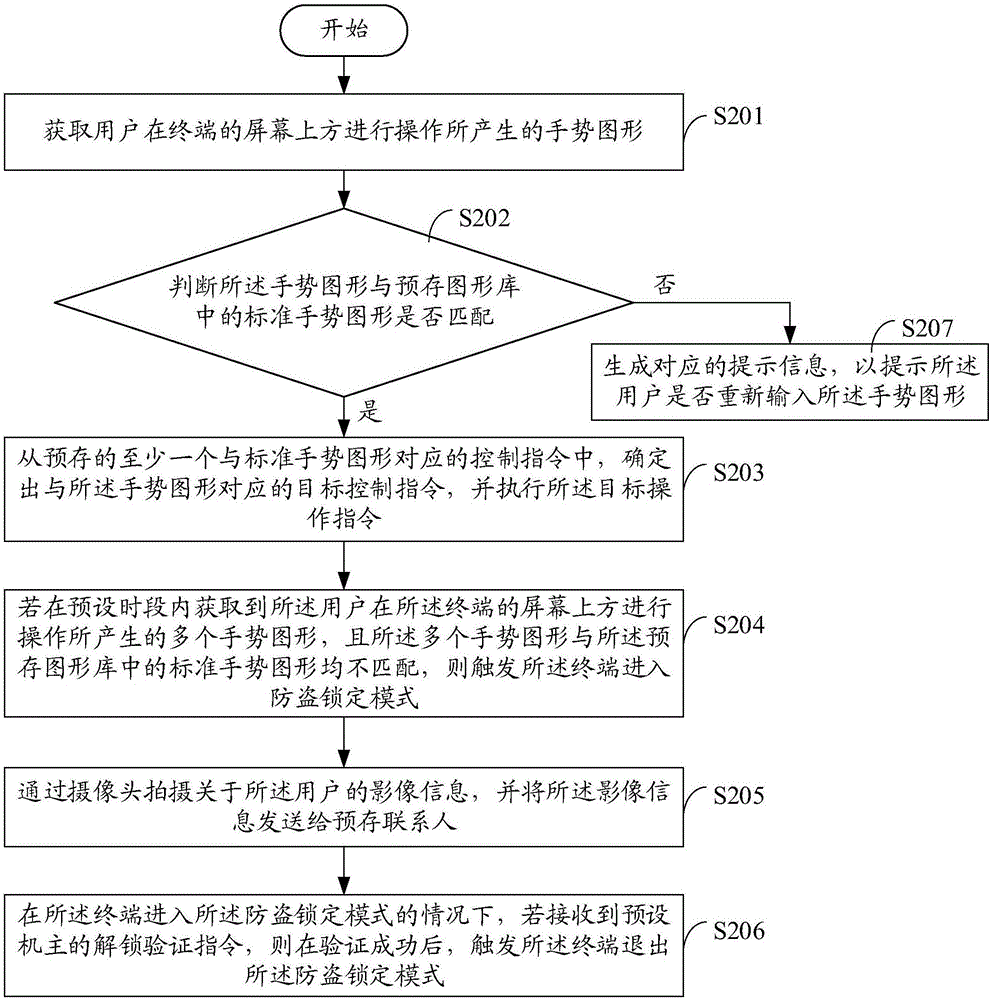 Terminal and method for manipulating same