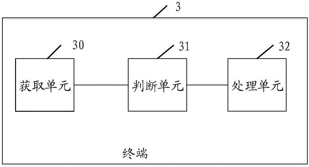 Terminal and method for manipulating same