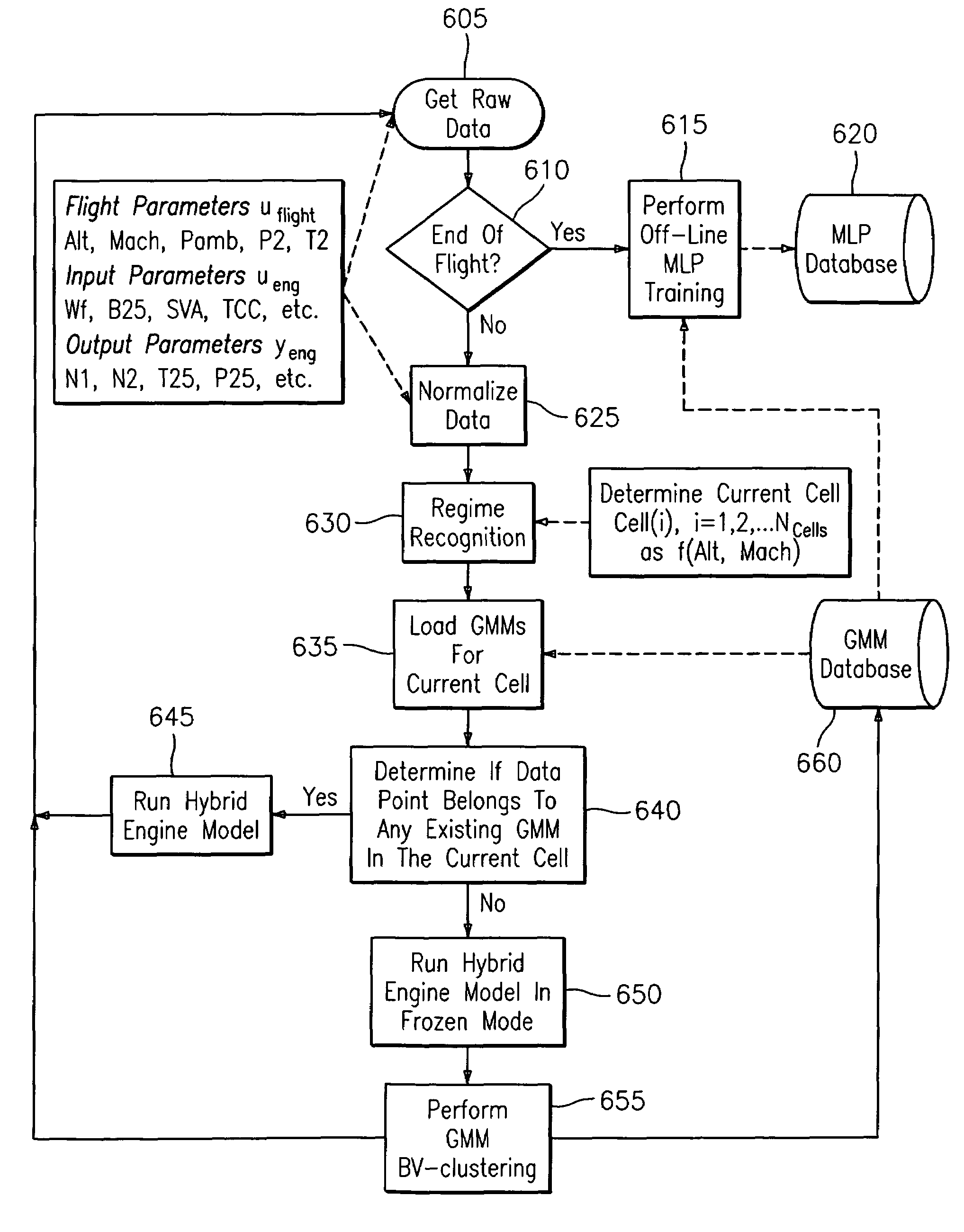 Empirical tuning of an on board real-time gas turbine engine model