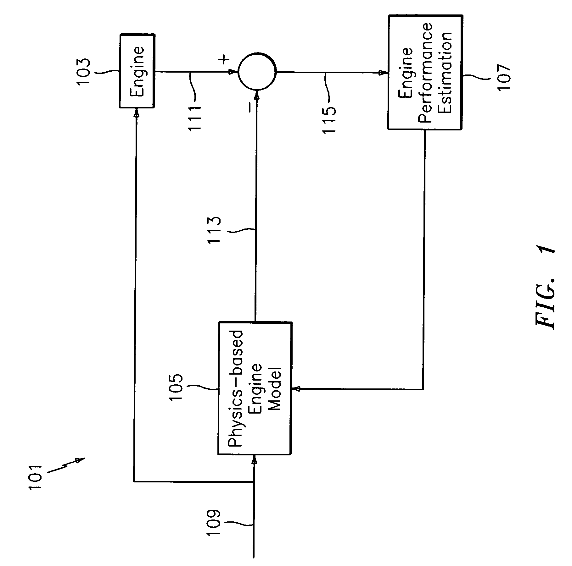 Empirical tuning of an on board real-time gas turbine engine model