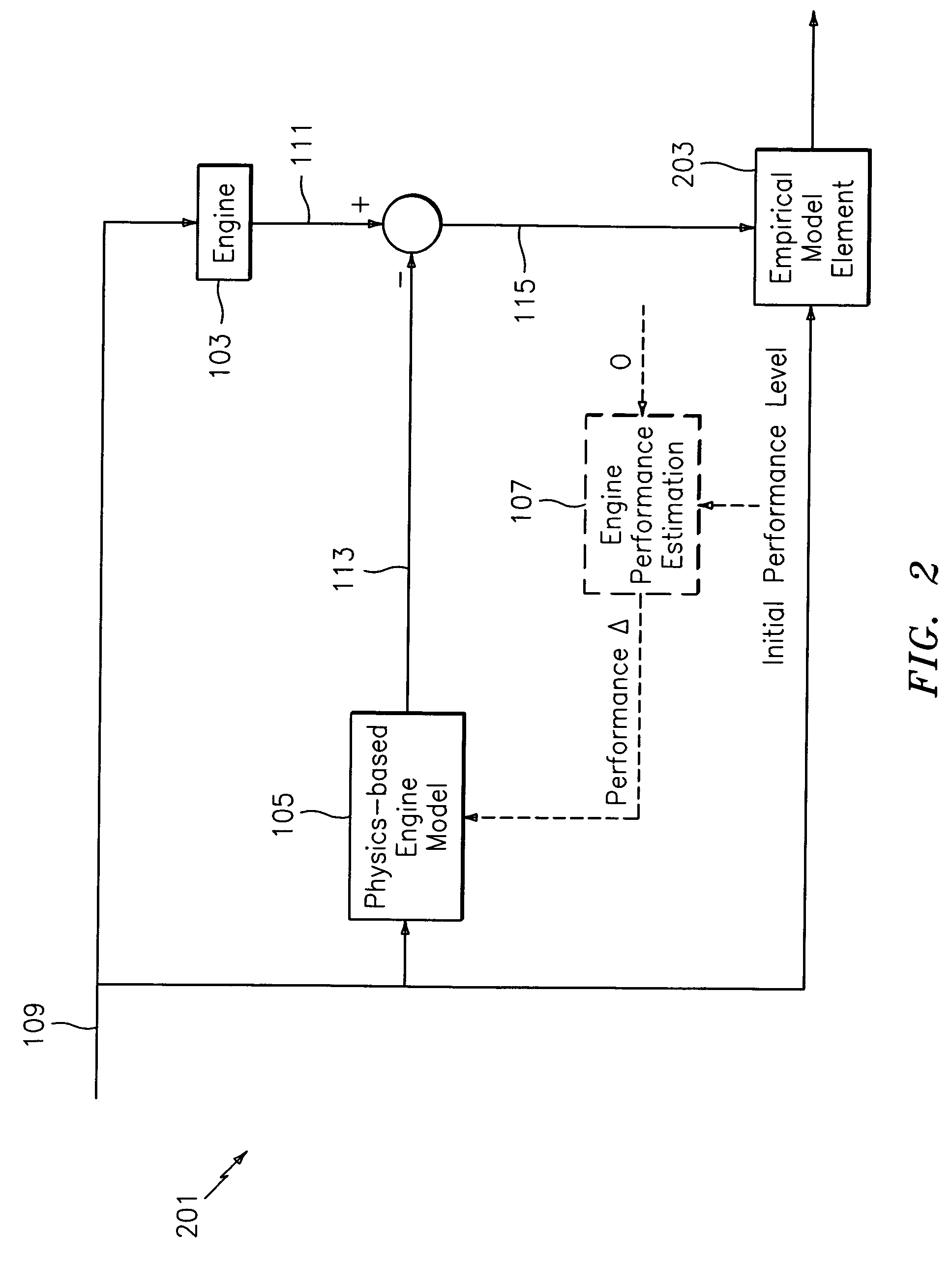 Empirical tuning of an on board real-time gas turbine engine model