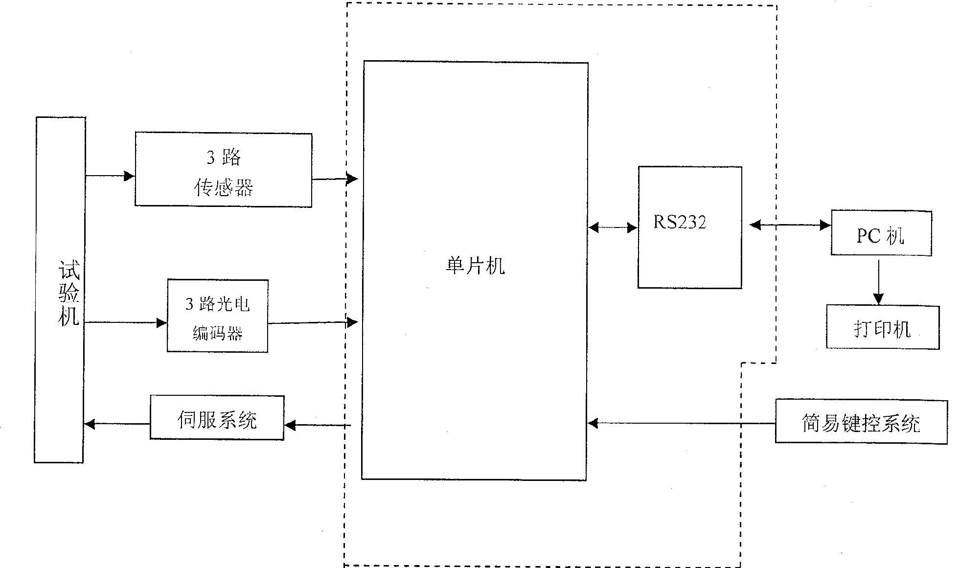 Tester measure and control device based on DSP and measure and control method thereof