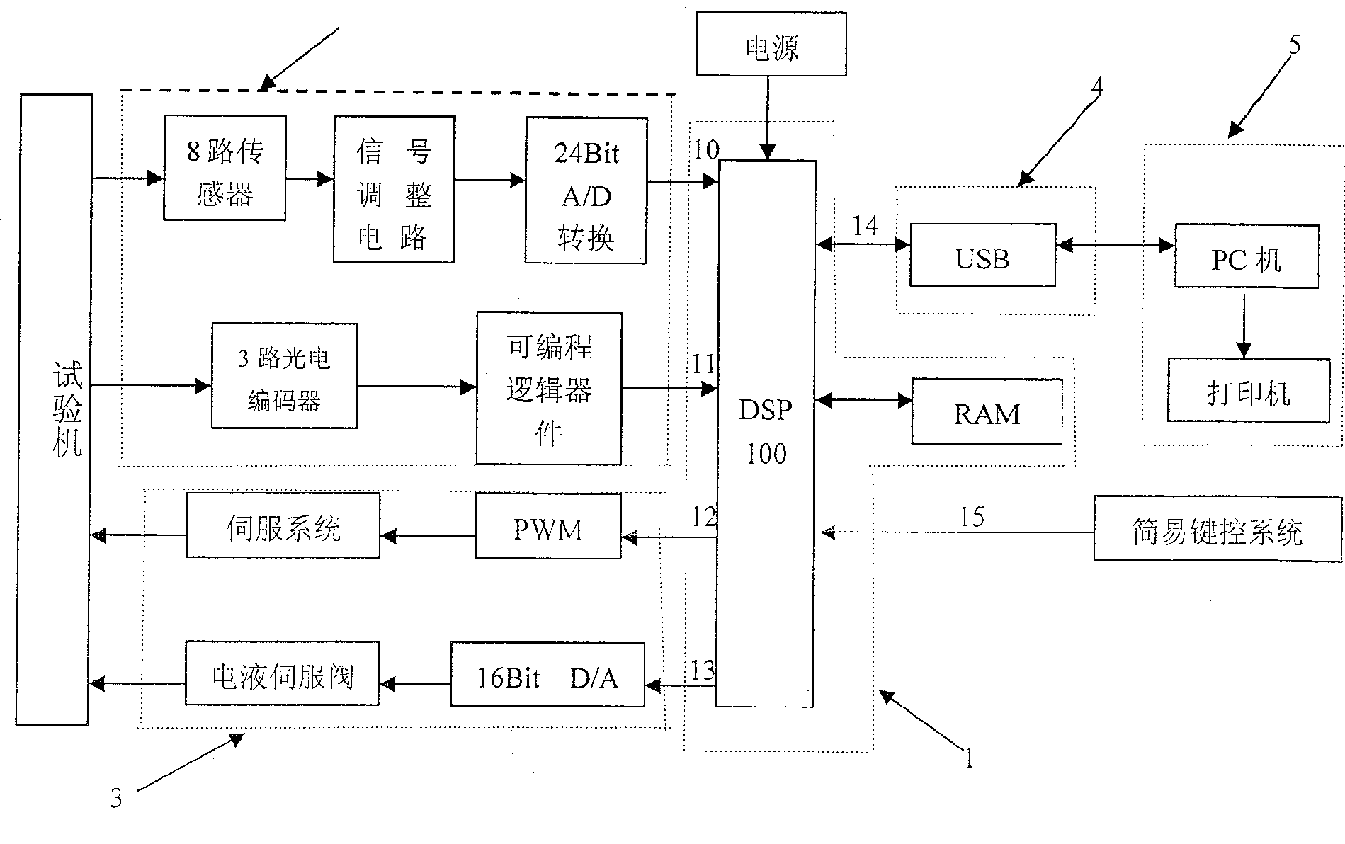 Tester measure and control device based on DSP and measure and control method thereof