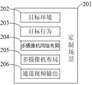 Virtual multi-camera target tracking video material generation method