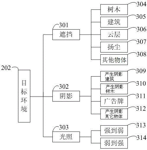 Virtual multi-camera target tracking video material generation method