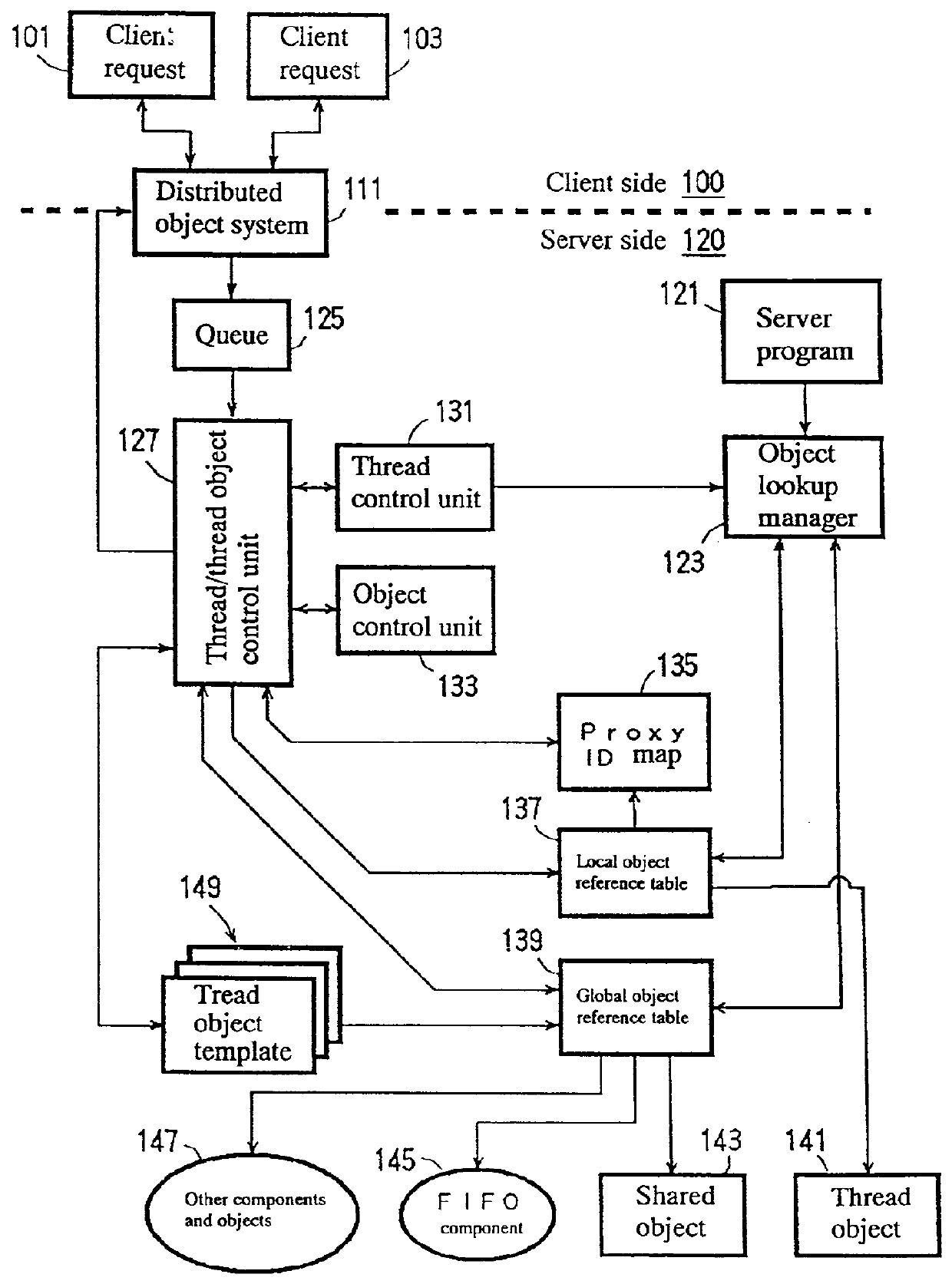 Method and system of processing a plurality of data processing requests, and method and system of executing a program