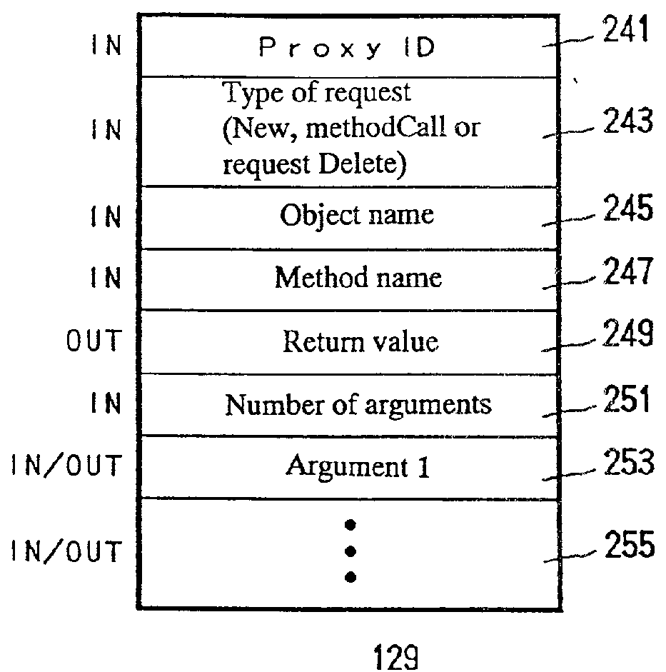 Method and system of processing a plurality of data processing requests, and method and system of executing a program