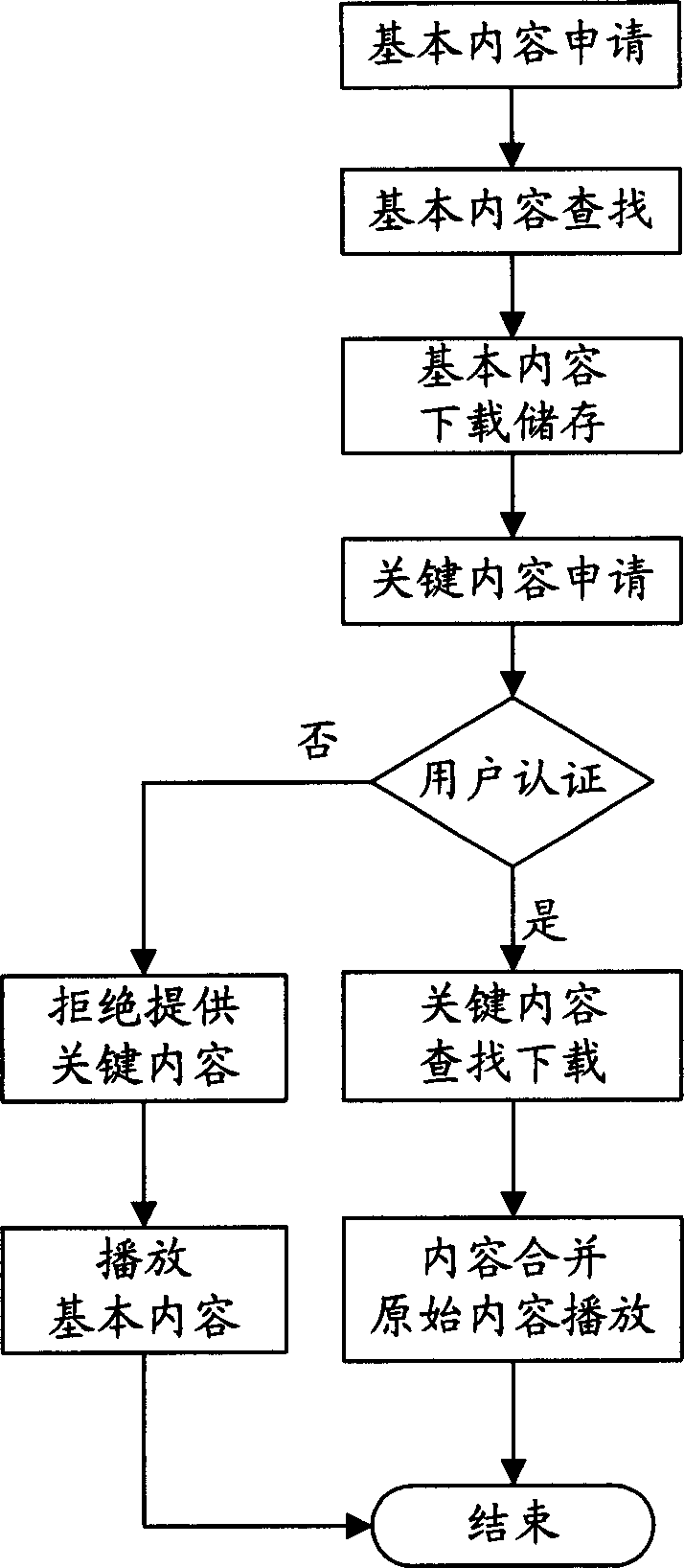 Separating and replaying method for video frequency image