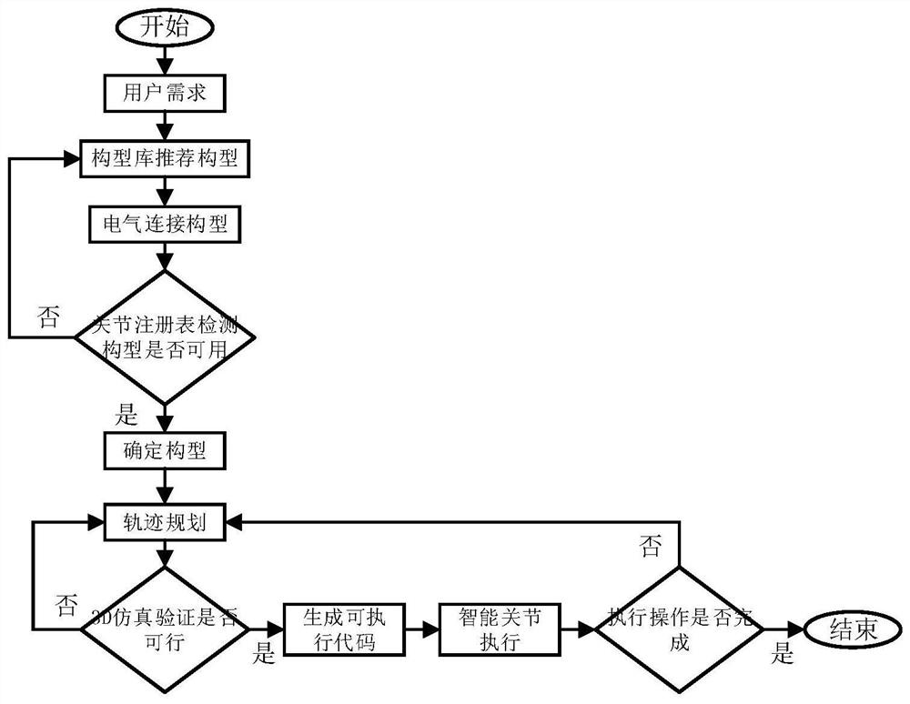 Distributed control method and system for modular robot