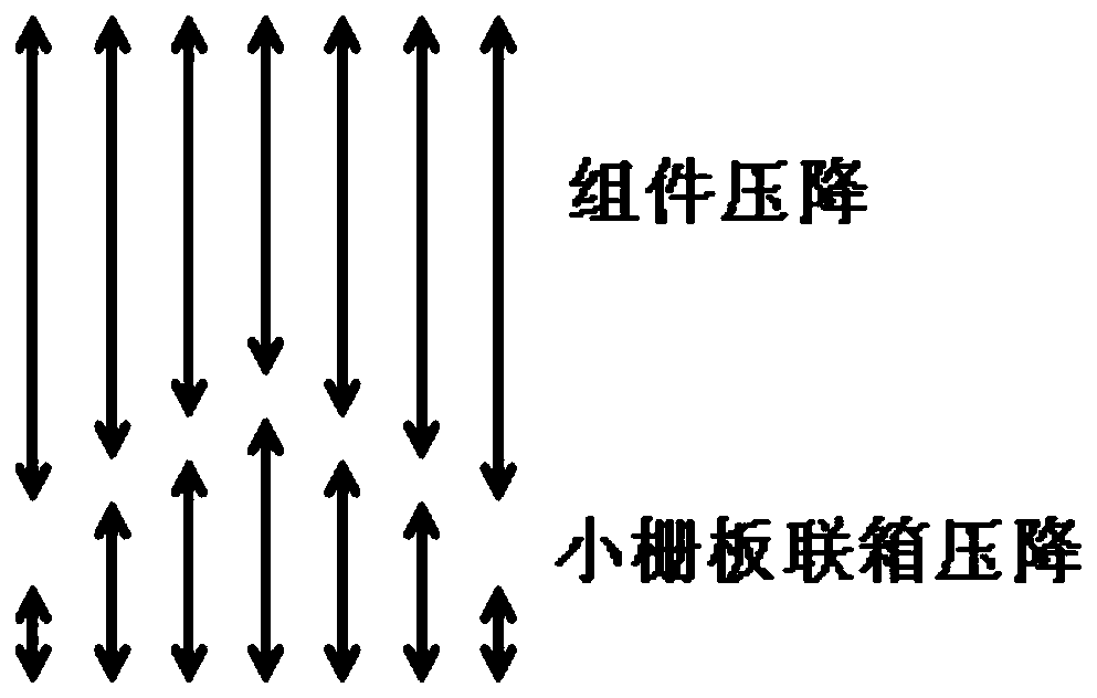 A Fast Reactor Core Coolant Flow Distribution Method Based on Pressure Drop Compensation