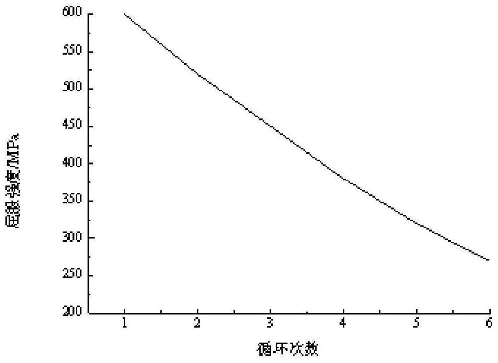 Multi-round thermal cycle test device for thermal production well casing pipe, and using method thereof