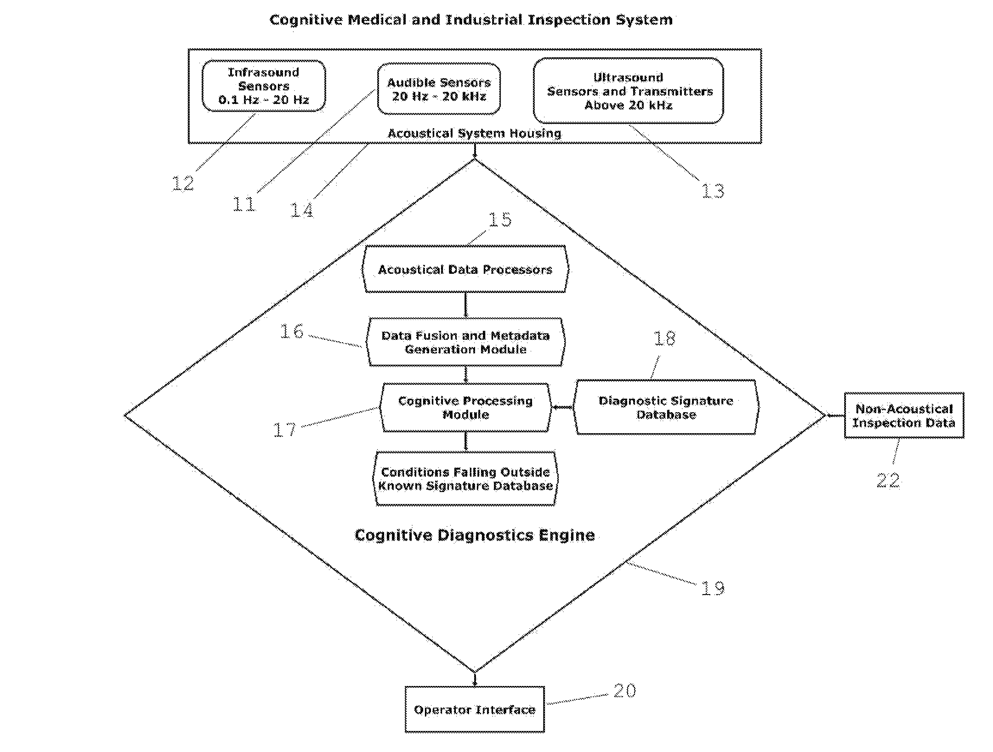 Cognitive medical and industrial inspection system and method