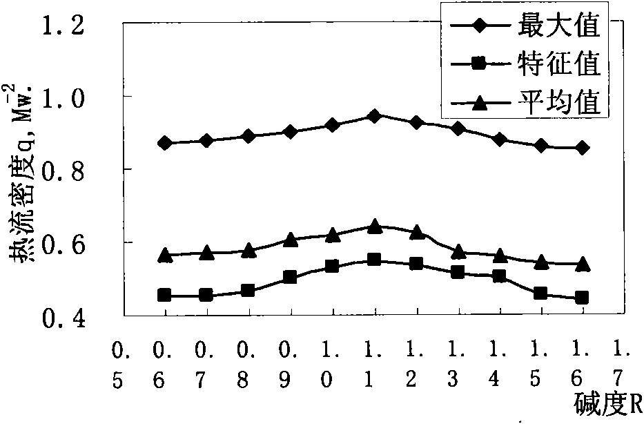 High-casting speed mold flux