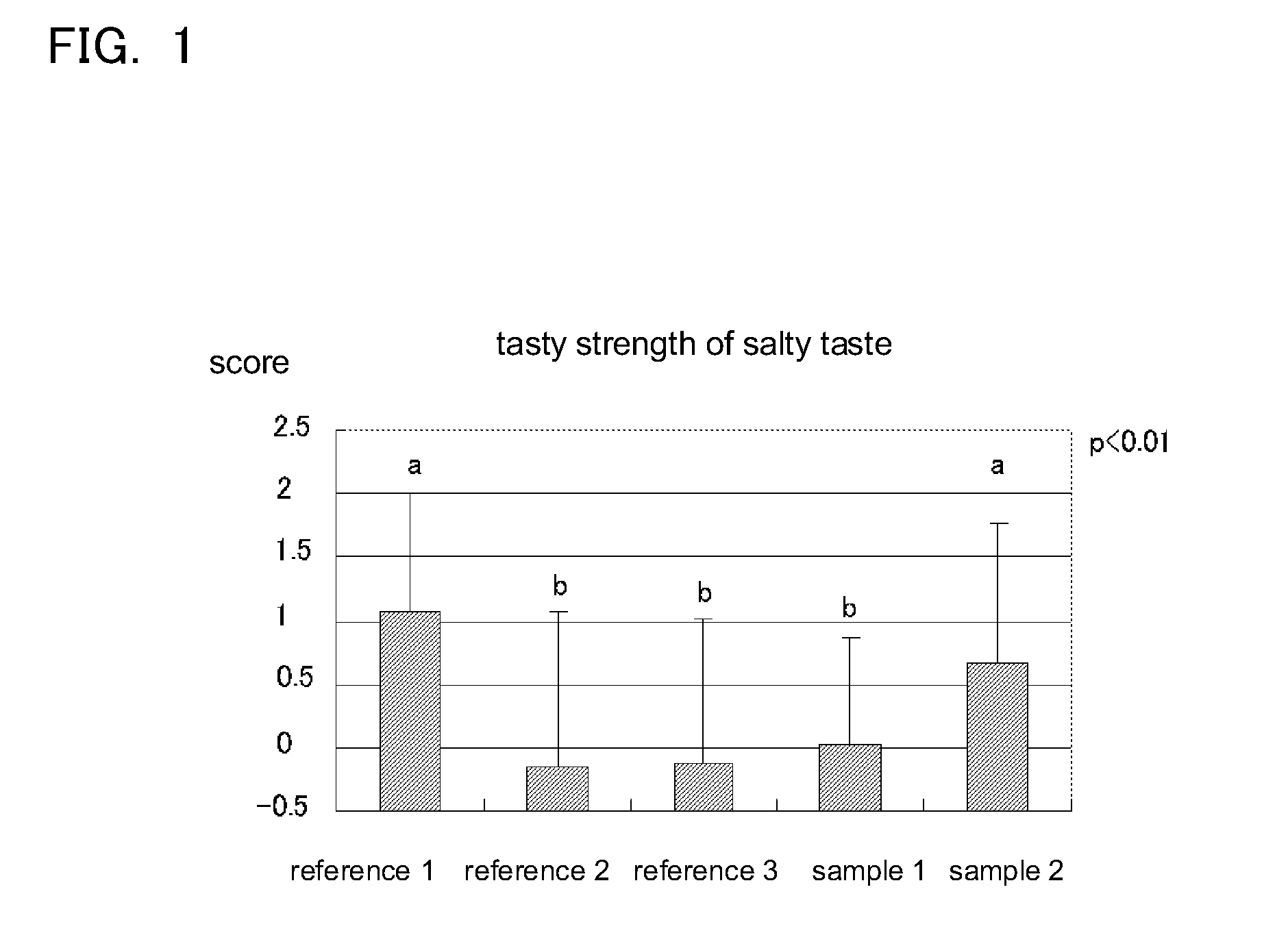 Composition containing magnesium glutamate which can enhance the saltiness of foods and drinks