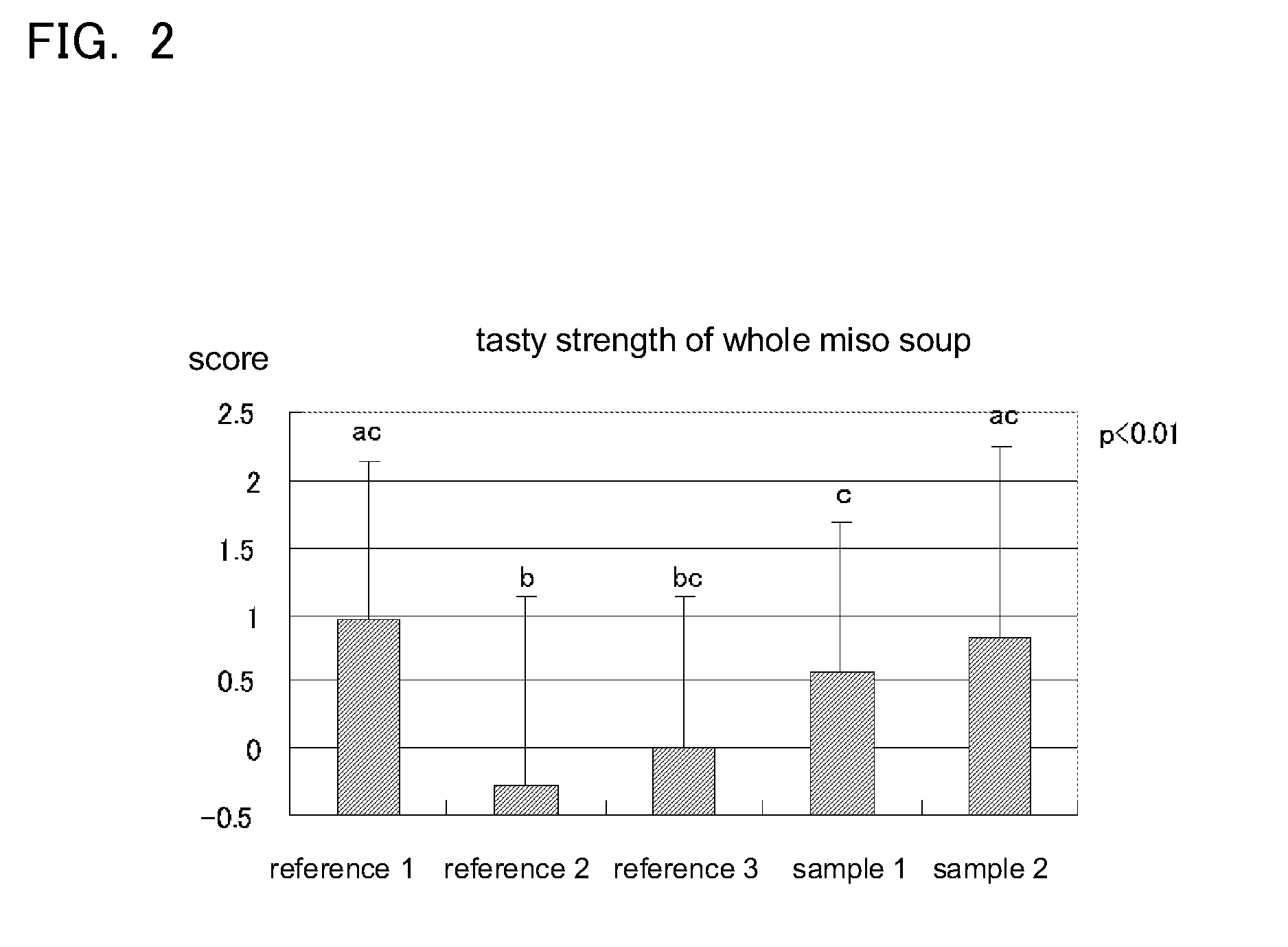 Composition containing magnesium glutamate which can enhance the saltiness of foods and drinks