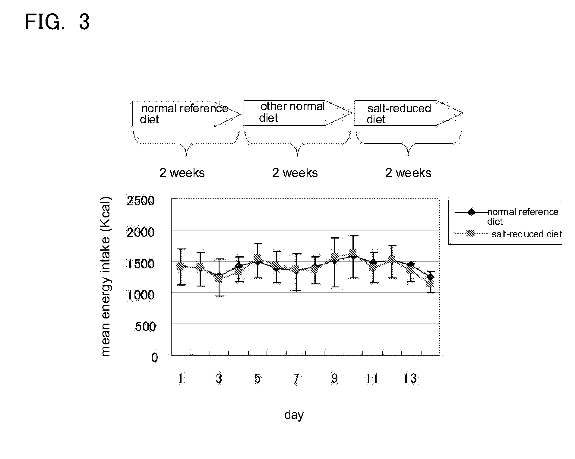 Composition containing magnesium glutamate which can enhance the saltiness of foods and drinks