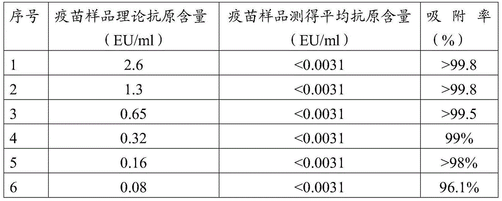 Treatment liquid and method using same to measure antigen content of aluminum salt adsorption type vaccines