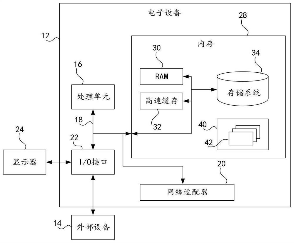 Intelligent detection method and device based on temperature vision and electronic equipment