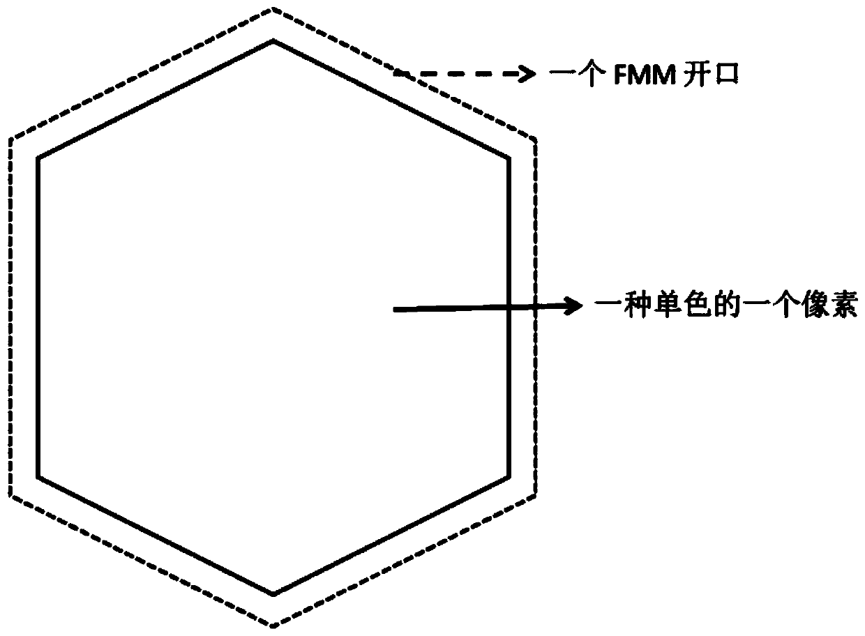 Pixel arrangement display equipment capable of improving pixel resolution and evaporation method