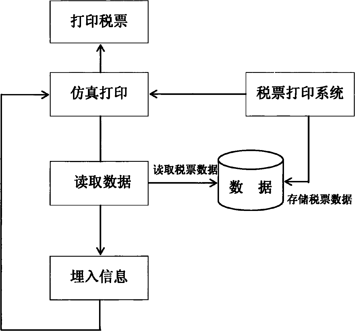 Constituting method of novel two-dimensional bar code