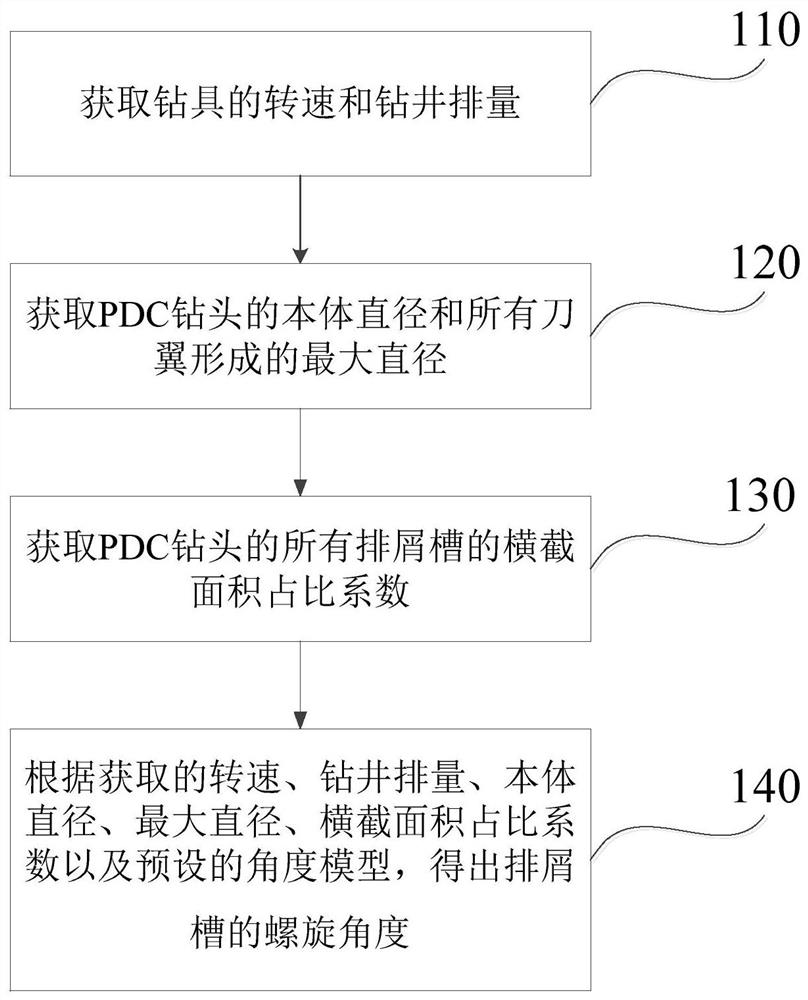 pdc drill bit, method for determining the helical angle of its chip flute, and drilling method