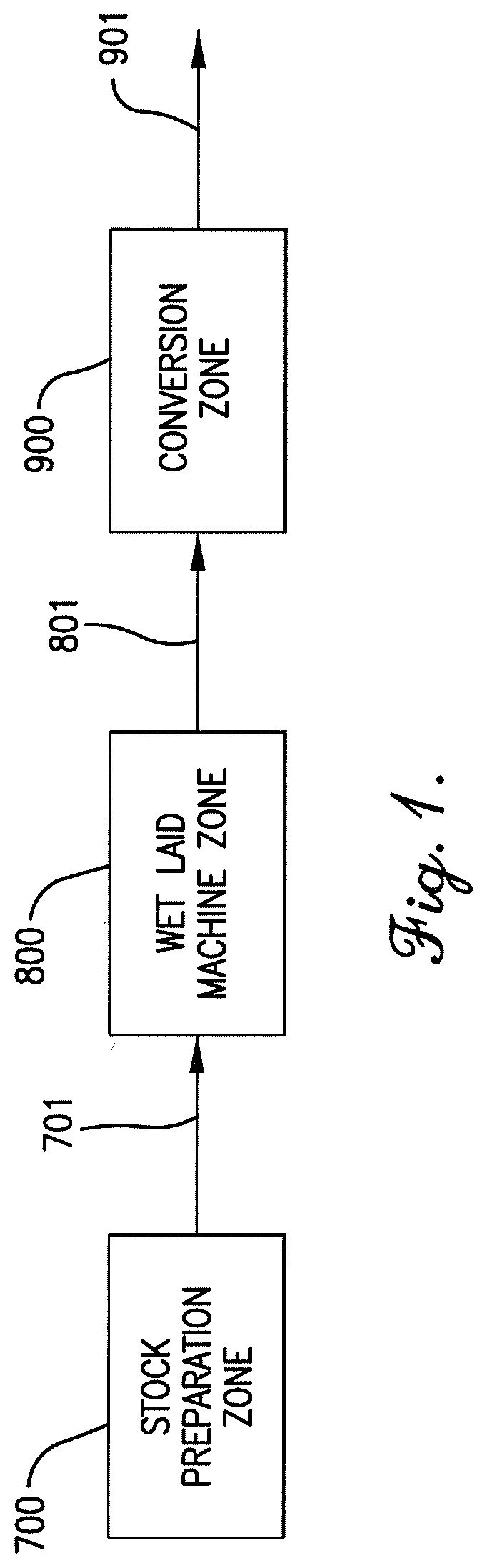 Composition of matter in stock preparation zone of wet laid process