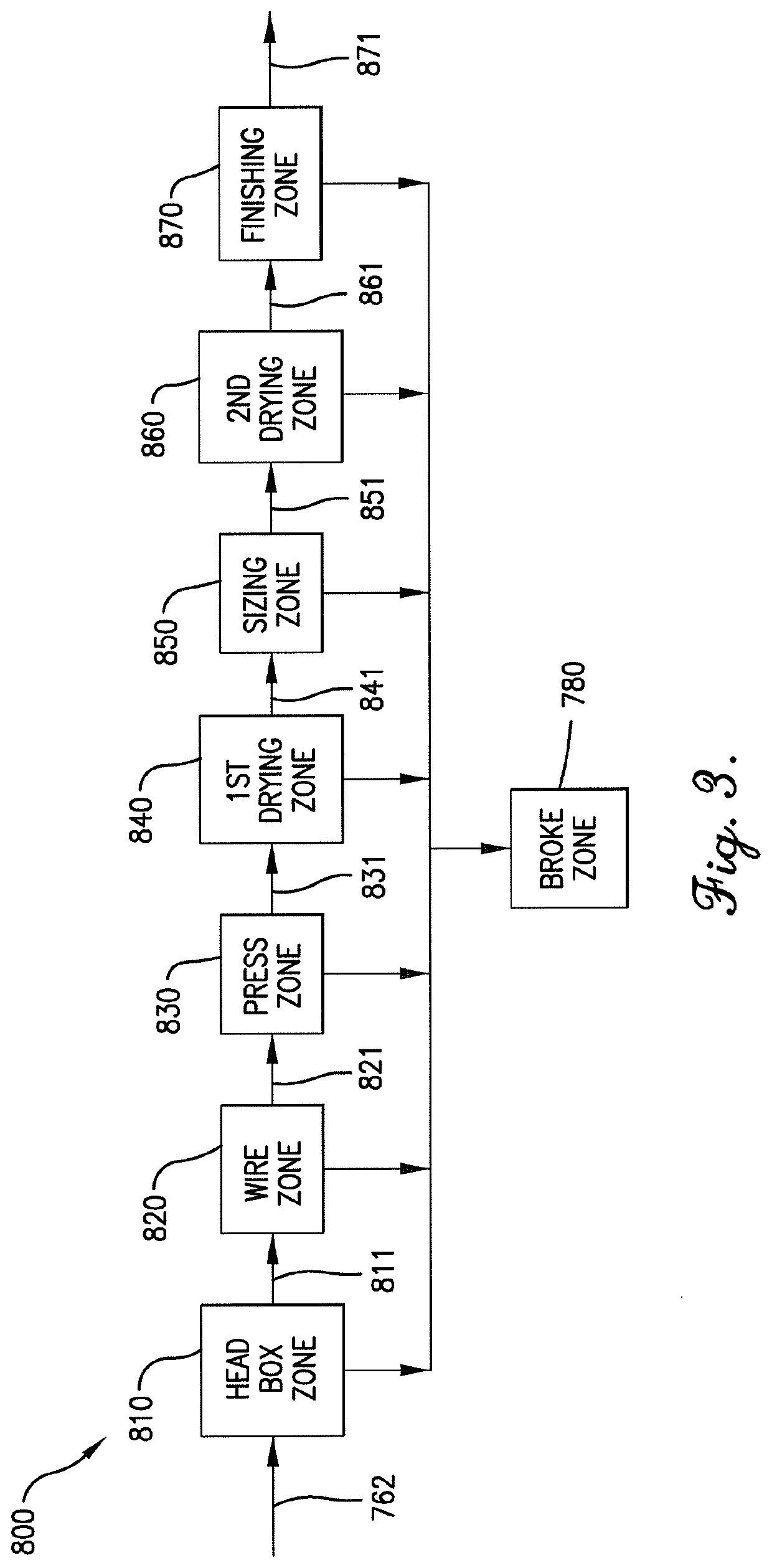 Composition of matter in stock preparation zone of wet laid process