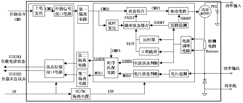 Thick-film magnetic isolation direct current solid-state power controller