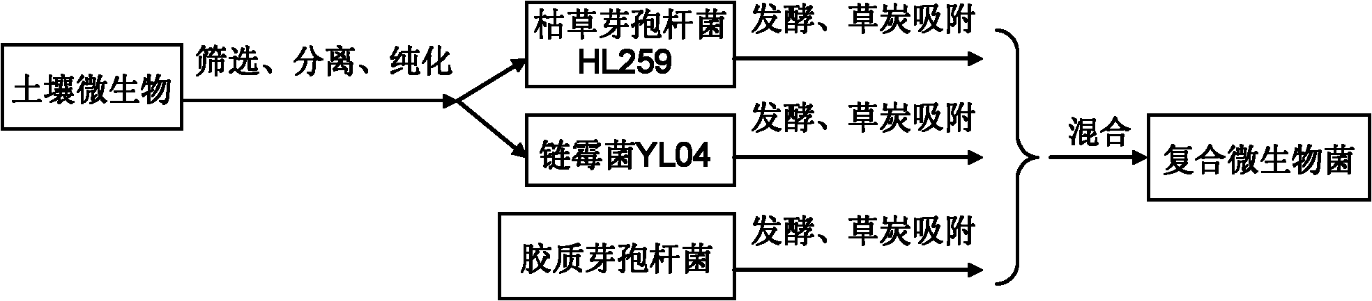 Biological control composite microbial agent, fertilizer and production method of fertilizer