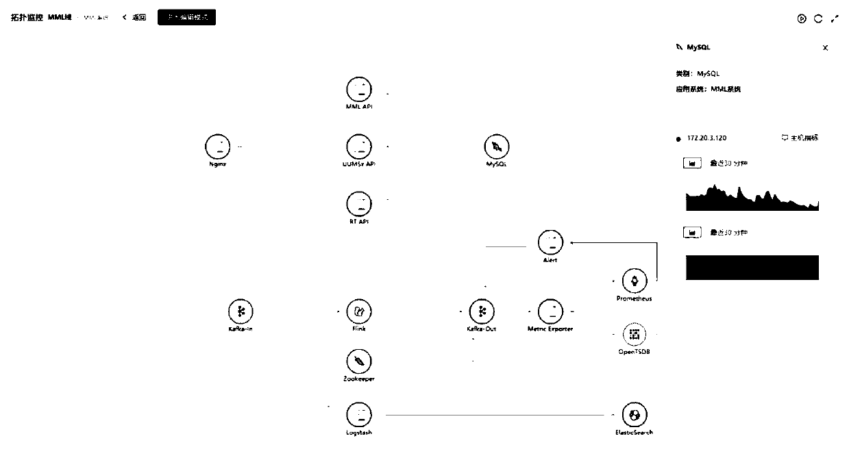 Operation and maintenance monitoring management system