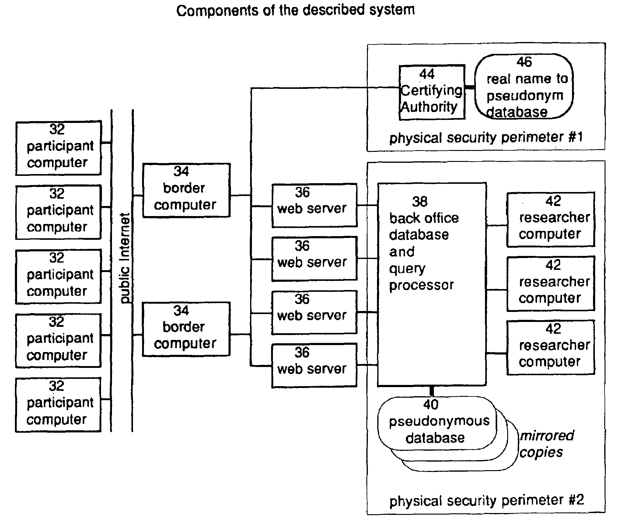 Digital computer system and methods for conducting a poll to produce a demographic profile corresponding to an accumulation of response data from encrypted identities