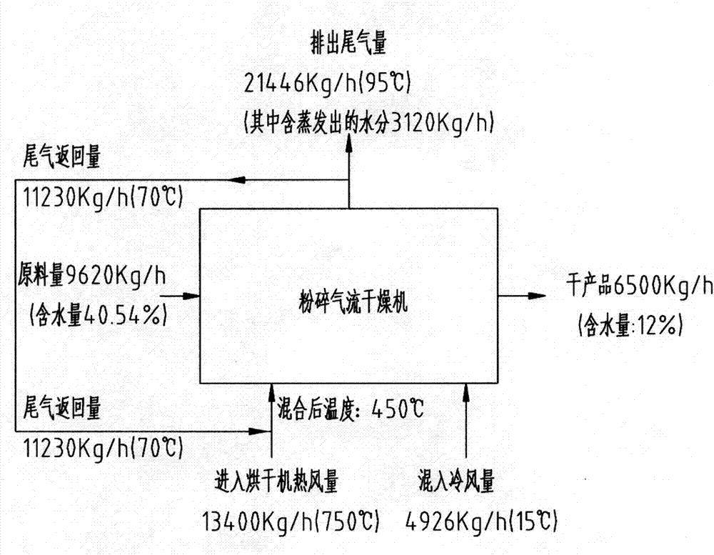 Lignite drying process and system