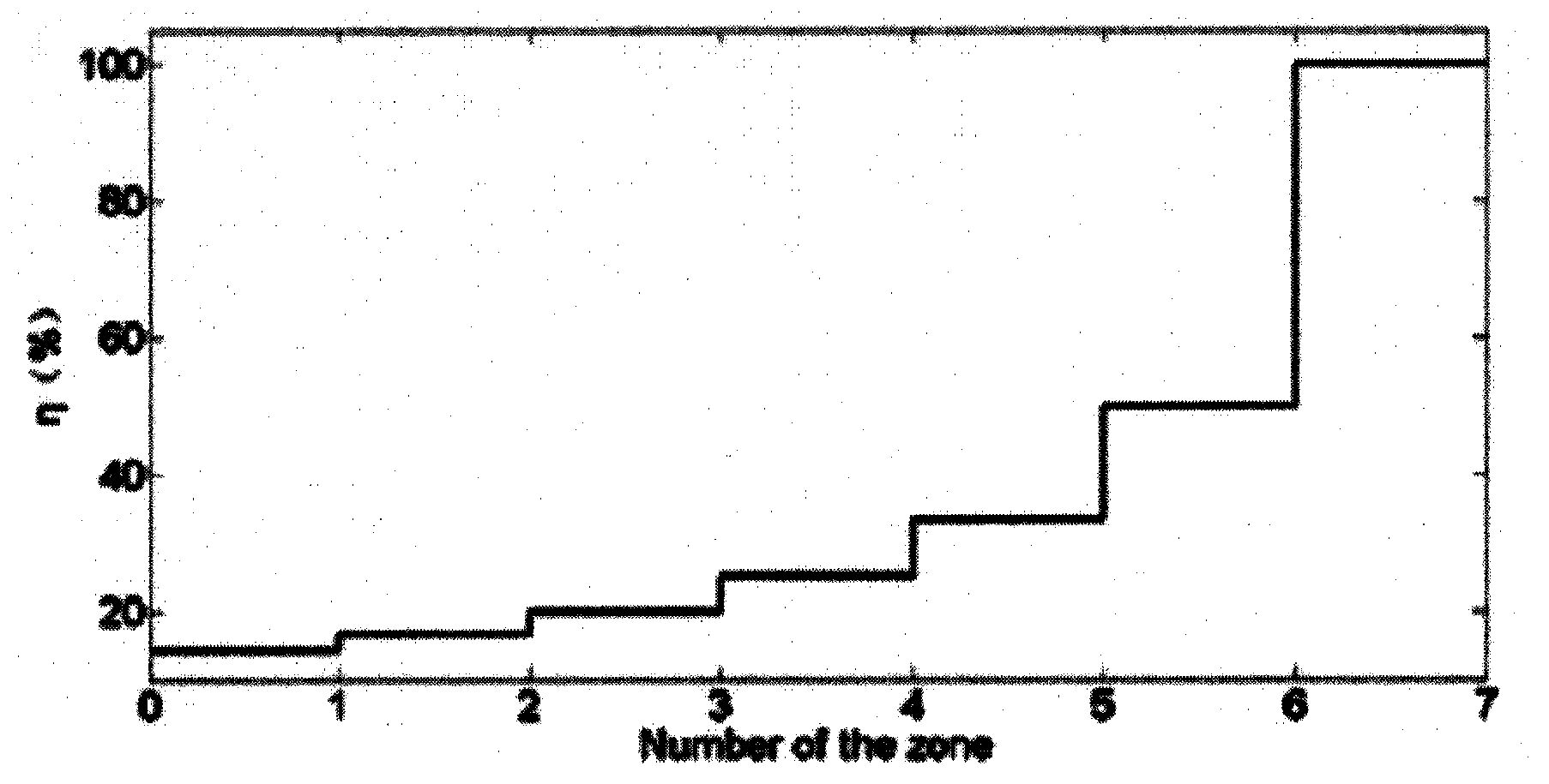 Method for achieving holographic waveguide grating large exit pupil